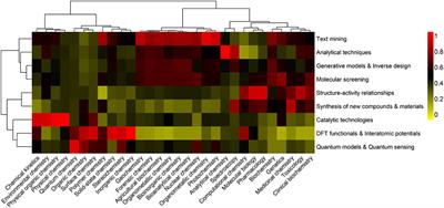 Deep Learning for Deep Chemistry: Optimizing the Prediction of Chemical Patterns